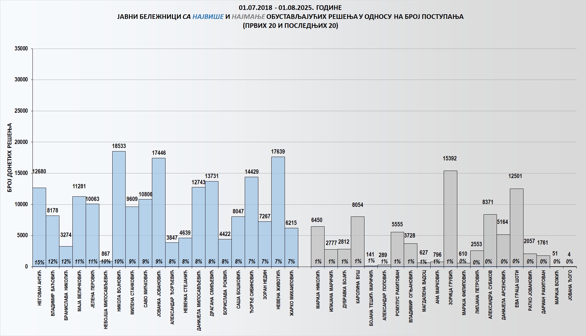 /content/images/stranice/statistika/2025/08/Grafik 3ag.jpg